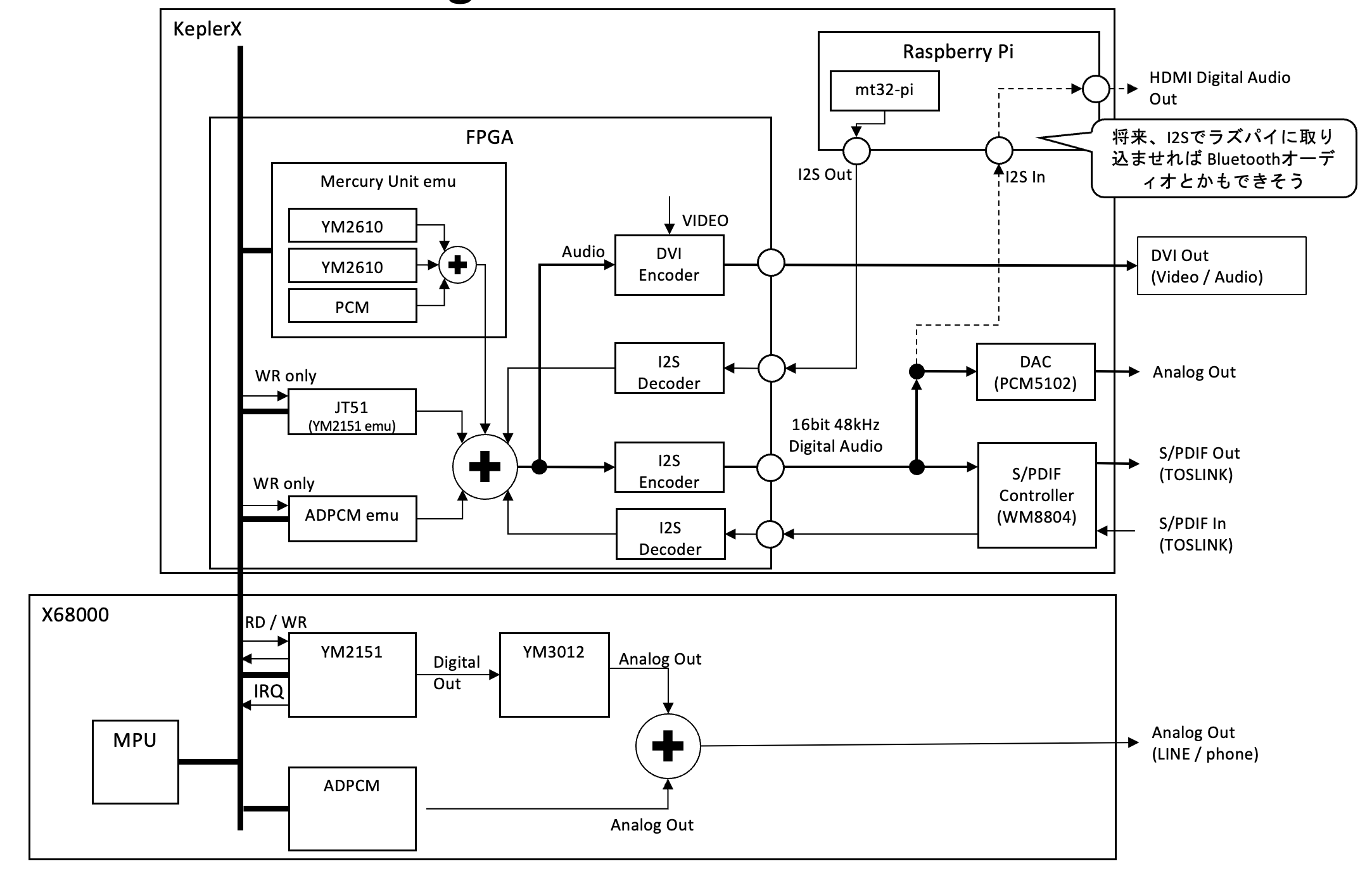 keplerx-audio-block-diagram.png